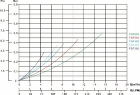 Mega Pool FSF500 Filterset 3 Mega Pool FSF500 Filterset - Afbeelding 3