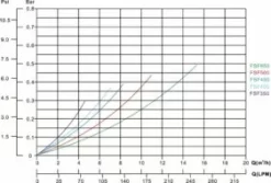 Mega Pool FSF350 Filterset 5 Mega Pool FSF350 Filterset -Vijver Benodigdheden Verkoop 0892594GAXPhiVsyLeXD2