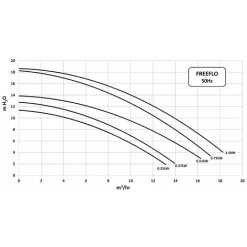 Pentair Azur 9 M³/h Filterset -Vijver Benodigdheden Verkoop 7017530GITY2txKL0vMIe 1 1