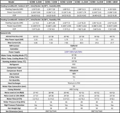AquaForte Full Inverter Warmtepomp 5,5kW 7 AquaForte Full Inverter Warmtepomp 5,5kW -Vijver Benodigdheden Verkoop AquaForte Full Inverter warmtepomp 55kW specificaties