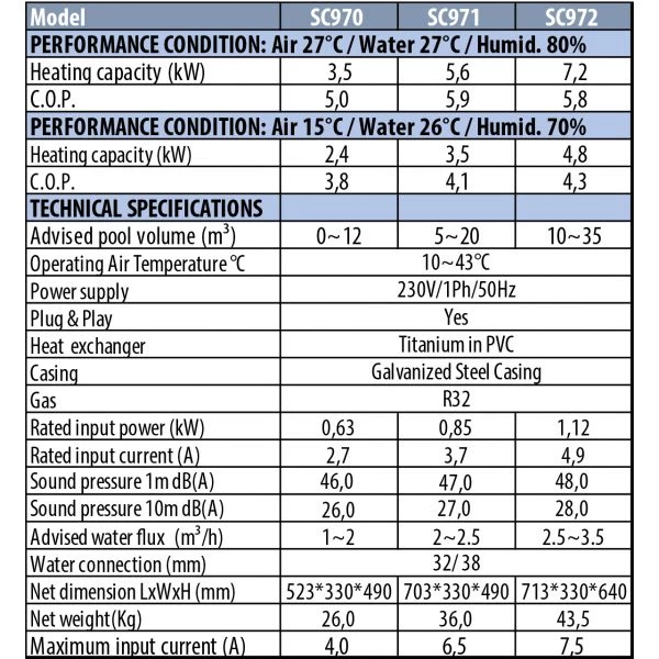Aquaforte Aquamini Zwembad Warmtepomp 3,5 3 Aquaforte Aquamini Zwembad Warmtepomp 3,5 - Afbeelding 3