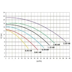 Astral Victoria Plus Silent 30 5 Astral Victoria Plus Silent 30 -Vijver Benodigdheden Verkoop Astral Vicotria plus Silent grafiek 2