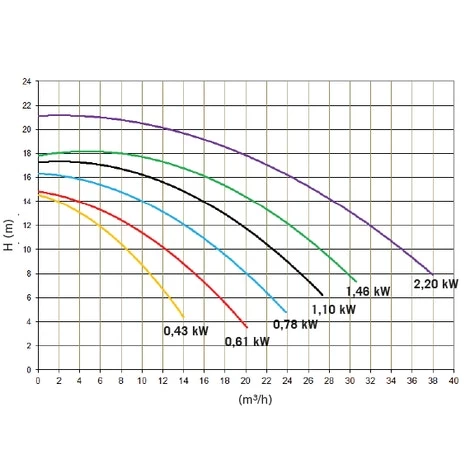 Astral Victoria Plus Silent 15 (400V) 3 Astral Victoria Plus Silent 15 (400V) - Afbeelding 3