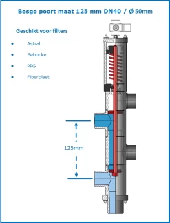 Besgo Automatisch Terugspoelventiel DN125/ Ø 140mm 5 Besgo Automatisch Terugspoelventiel DN125/ Ø 140mm -Vijver Benodigdheden Verkoop Besgo automatisch terugspoelventiel poort 125mm 1