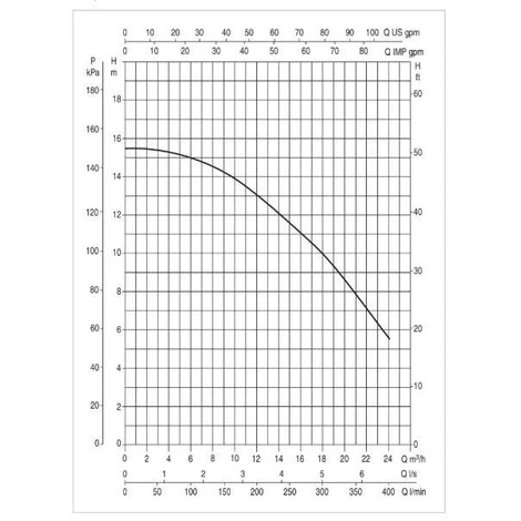 DAB Euroswim 300 T 4 DAB Euroswim 300 T - Afbeelding 4
