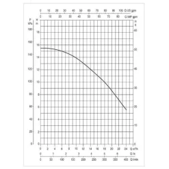 DAB Euroswim 200 T 7 DAB Euroswim 200 T -Vijver Benodigdheden Verkoop DABEuroswim100M grafiek 1 1 4