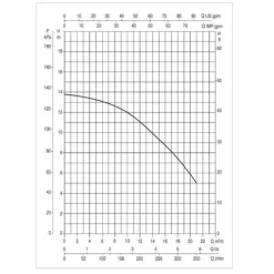 DAB Euroswim 75 T 7 DAB Euroswim 75 T -Vijver Benodigdheden Verkoop DABEuroswim75M grafiek 2 1