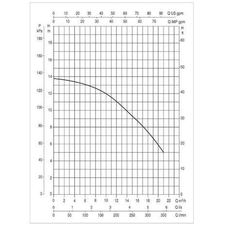 DAB Euroswim 75 M 4 DAB Euroswim 75 M - Afbeelding 4
