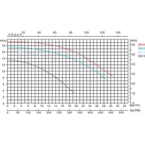 Mega Pool SB20 Zwembadpomp 2 Mega Pool SB20 Zwembadpomp - Afbeelding 2
