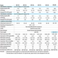 Mr. Silence Full Inverter Zwembad Warmtepomp 13kW -Vijver Benodigdheden Verkoop Mr. Silence serie 1
