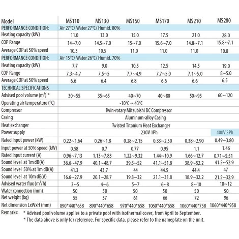Mr. Silence Full Inverter Zwembad Warmtepomp 15kW 6 Mr. Silence Full Inverter Zwembad Warmtepomp 15kW - Afbeelding 6