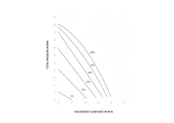 Zwembad Pomp PPG Compact ECO Soft -Vijver Benodigdheden Verkoop Zwembad Pomp PPG Compact ECO Soft Grafiek