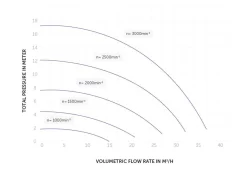 Vijver Benodigdheden Verkoop -Vijver Benodigdheden Verkoop Zwembadpomp ppg deluxe vs specs