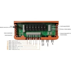 SugarValley Station Set -Vijver Benodigdheden Verkoop station aansluitingen