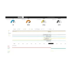 Watersens PH-chloor Doseersysteem -Vijver Benodigdheden Verkoop watersens doseersysteem internet app scherm 2