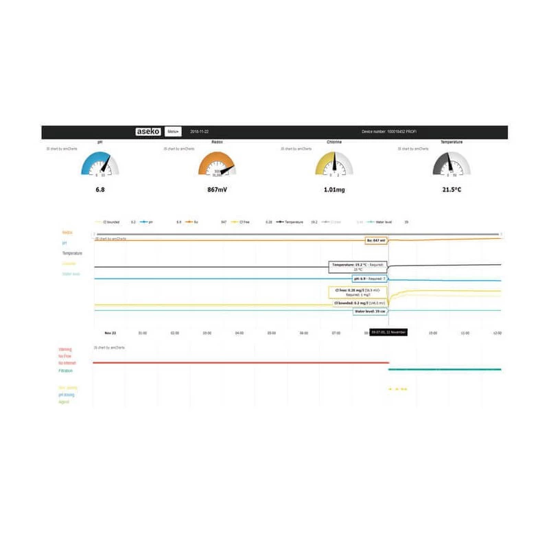 Watersens NET PH En Vrij Chloor Doseersysteem LAN WiFi 4 Watersens NET PH En Vrij Chloor Doseersysteem LAN WiFi - Afbeelding 4